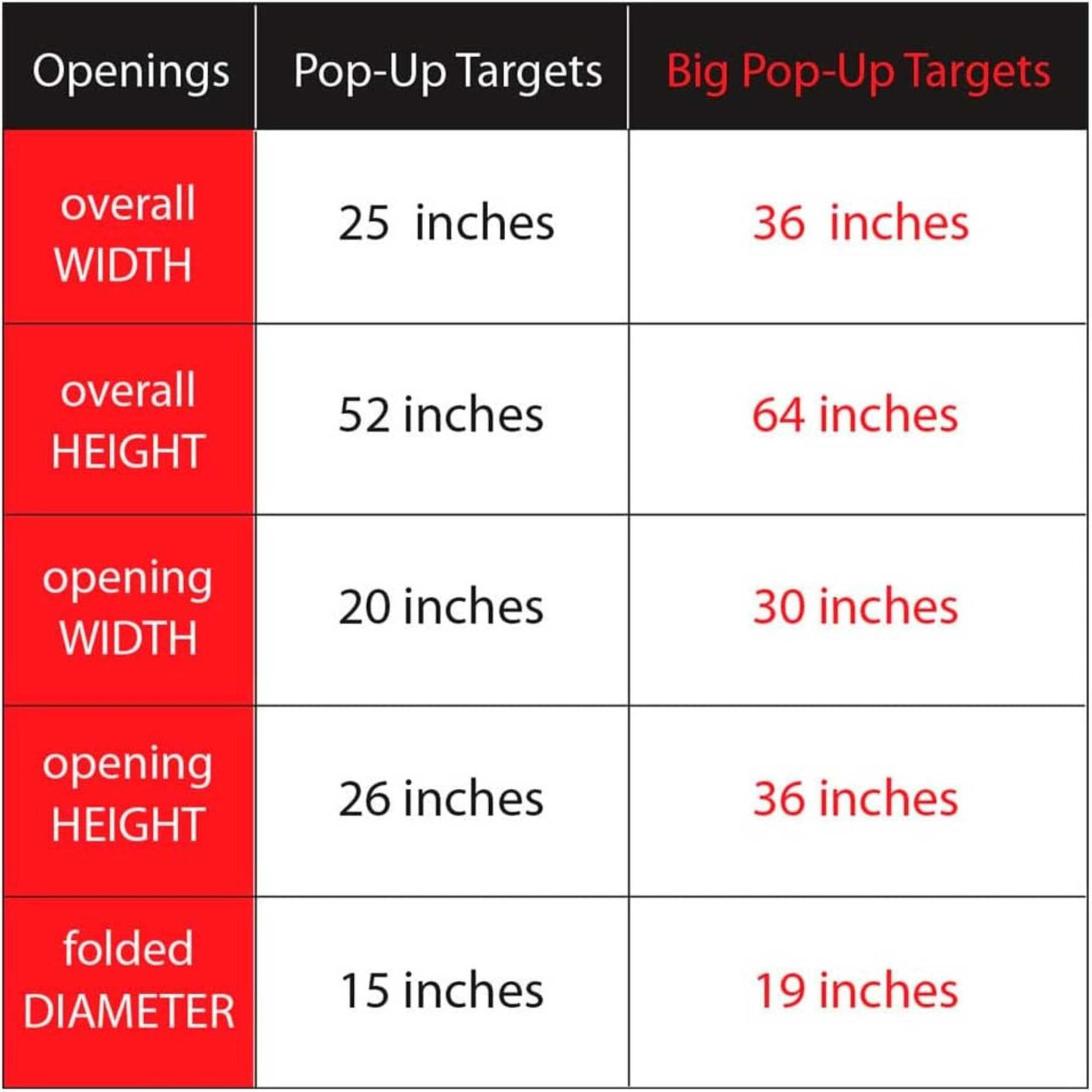 Oncourt Offcourt Pop-Up Tennis Net Targets Set of 2 (Red & Blue)
