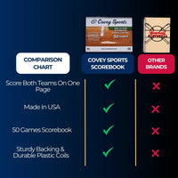 Thumbnail for Covey Side-by-Side Baseball & Softball Scorebook - 50 Games (RTJ)
